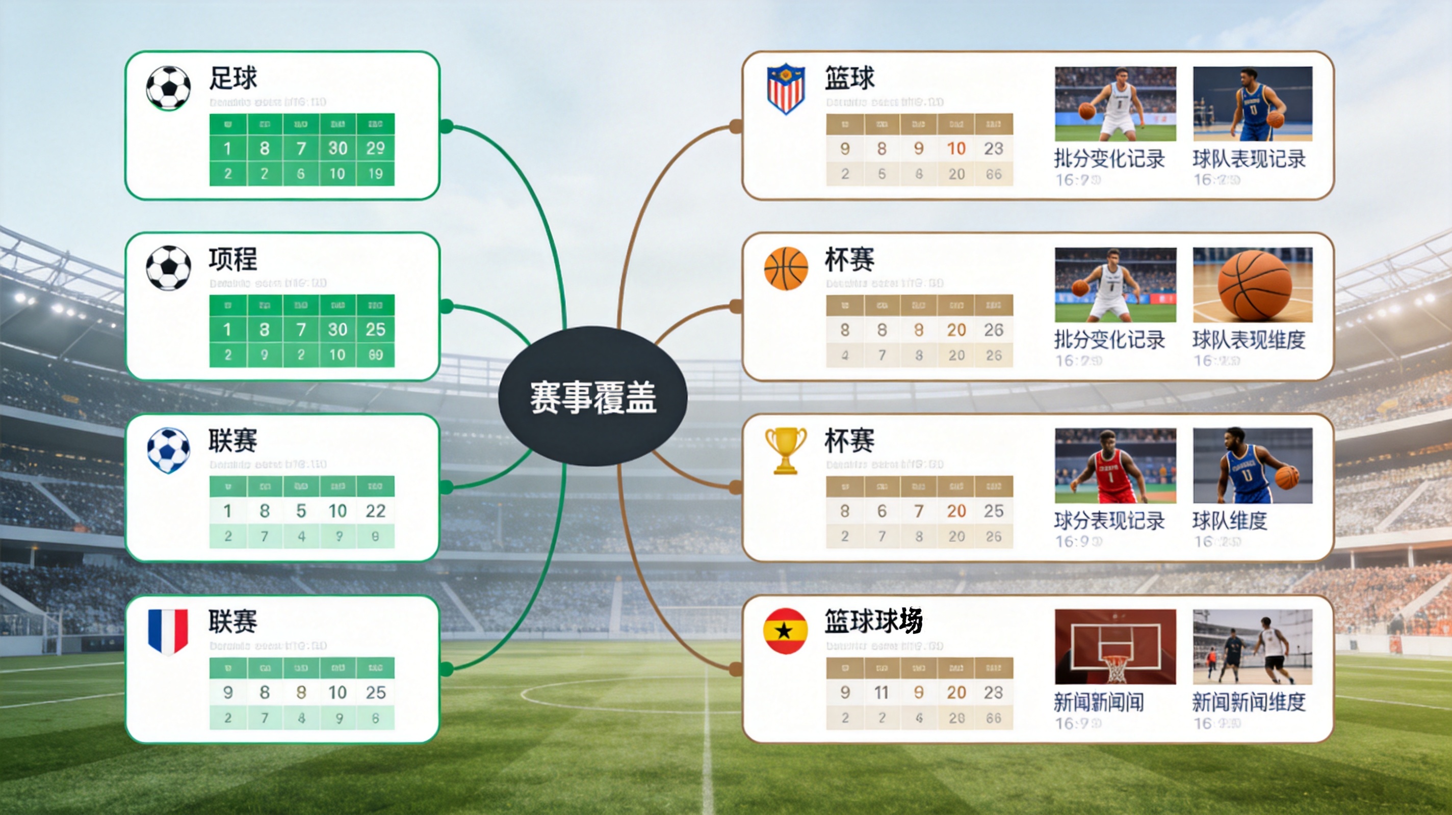 678体育赛事覆盖示意：足球与篮球各联赛栏目在页面中的排布结构